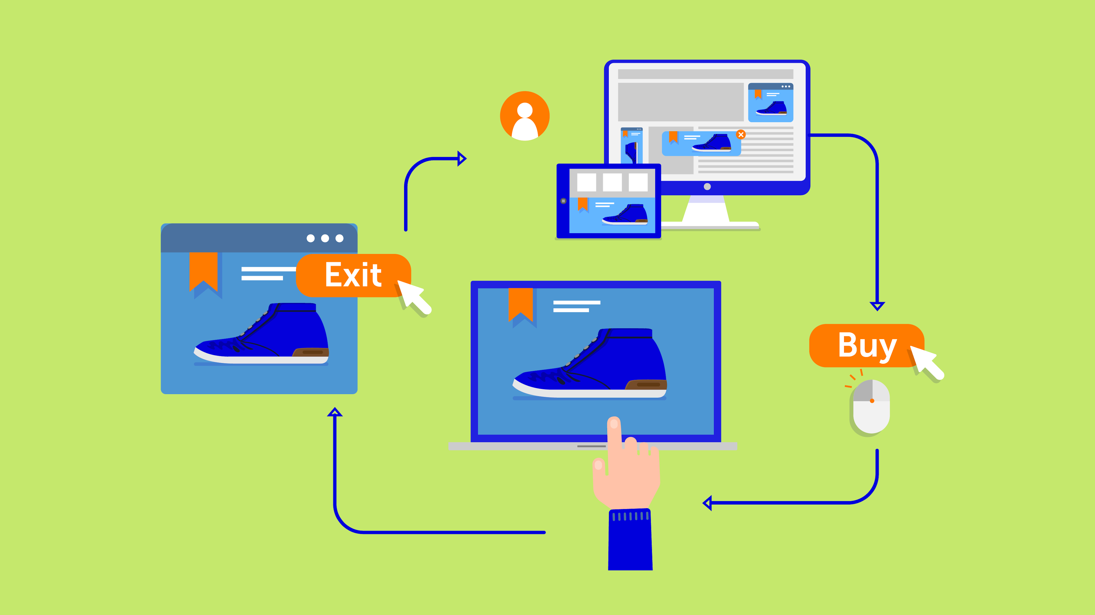 Основні стратегії ремаркетингу