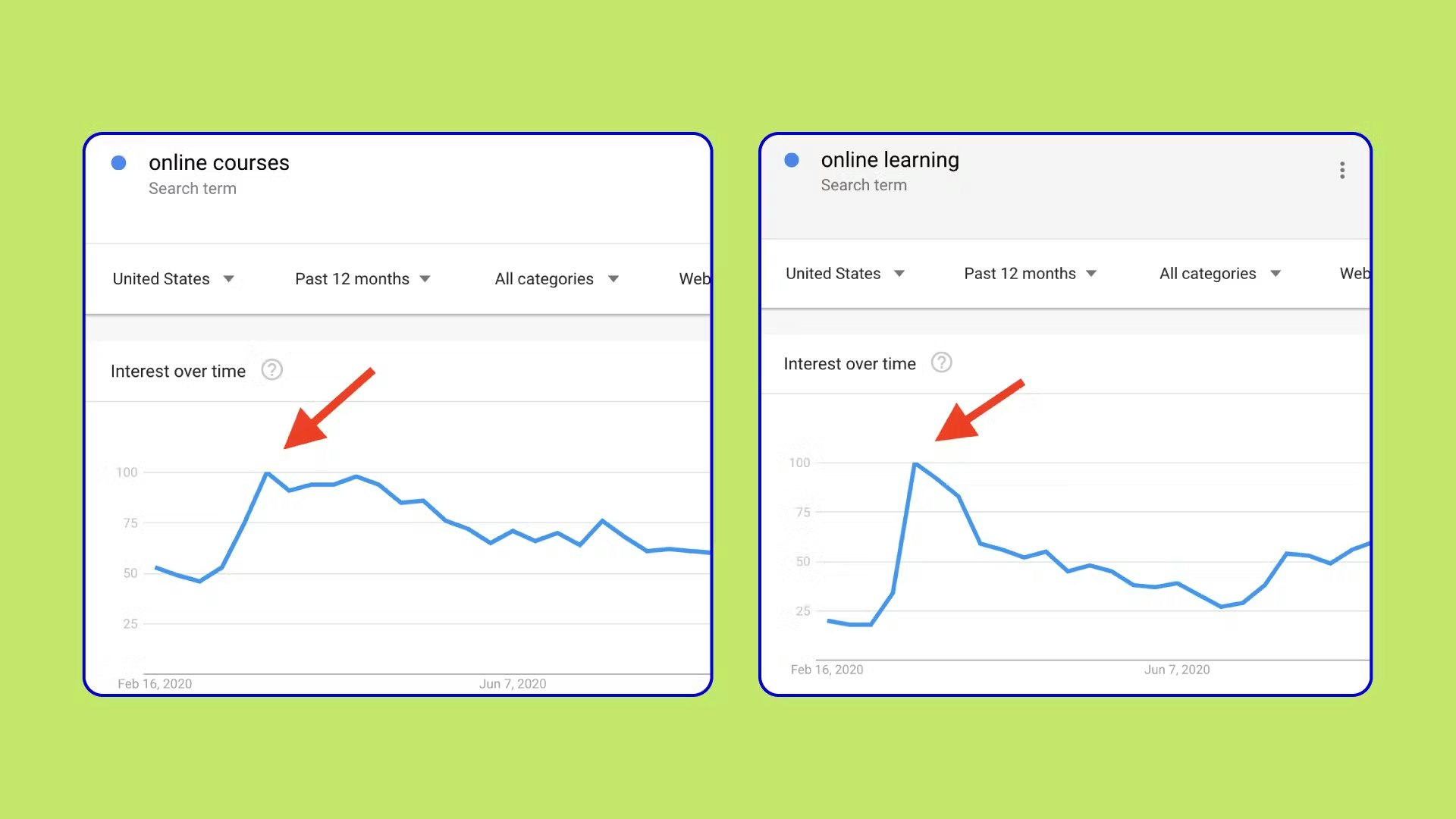 Why should you start an online school