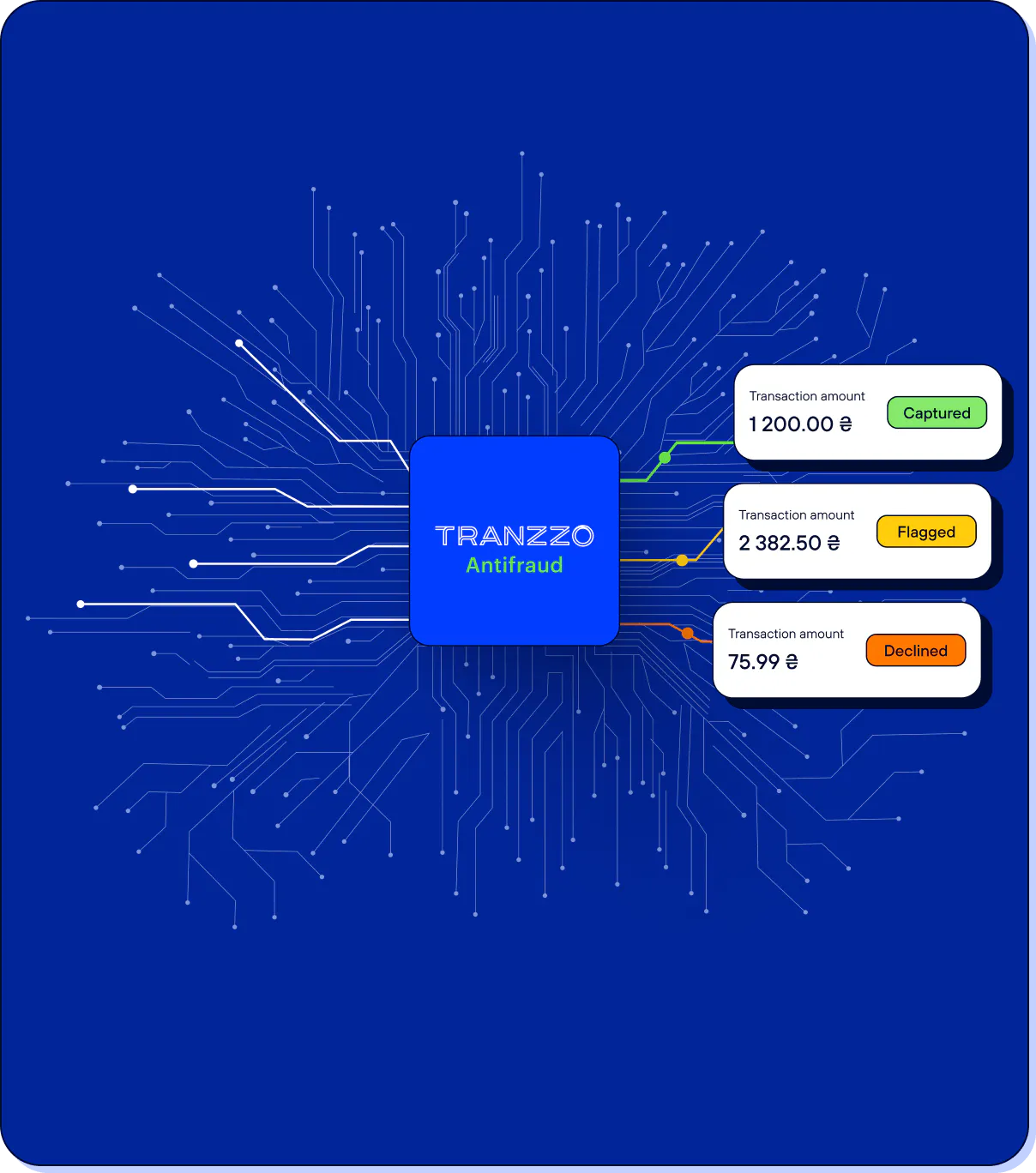 Three-level anti-fraud system Three-level anti-fraud system