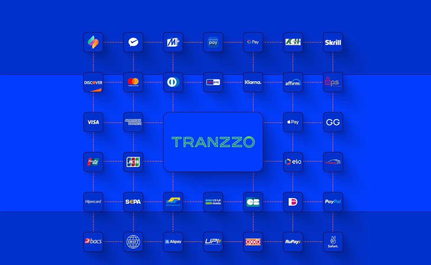 Payment orchestration platform