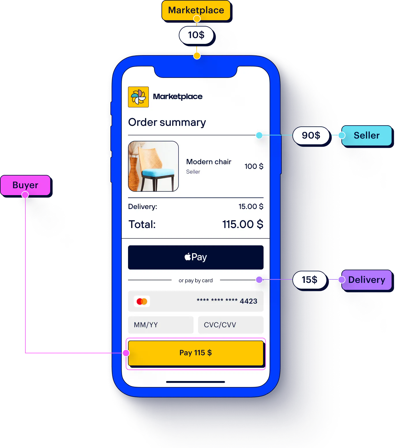 Payment solutions for marketplaces Payment solutions for marketplaces