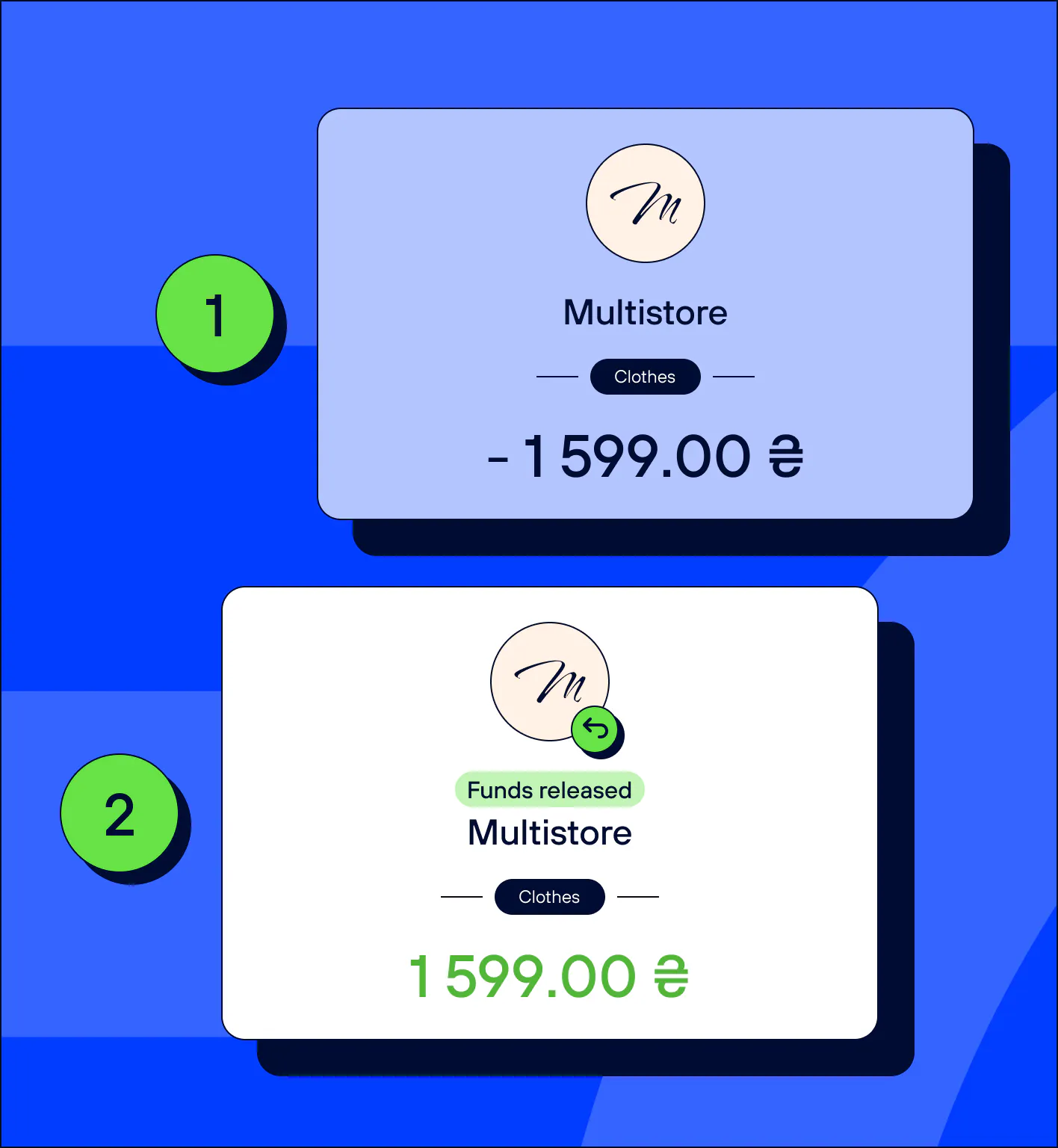 Cancel a hold at any time