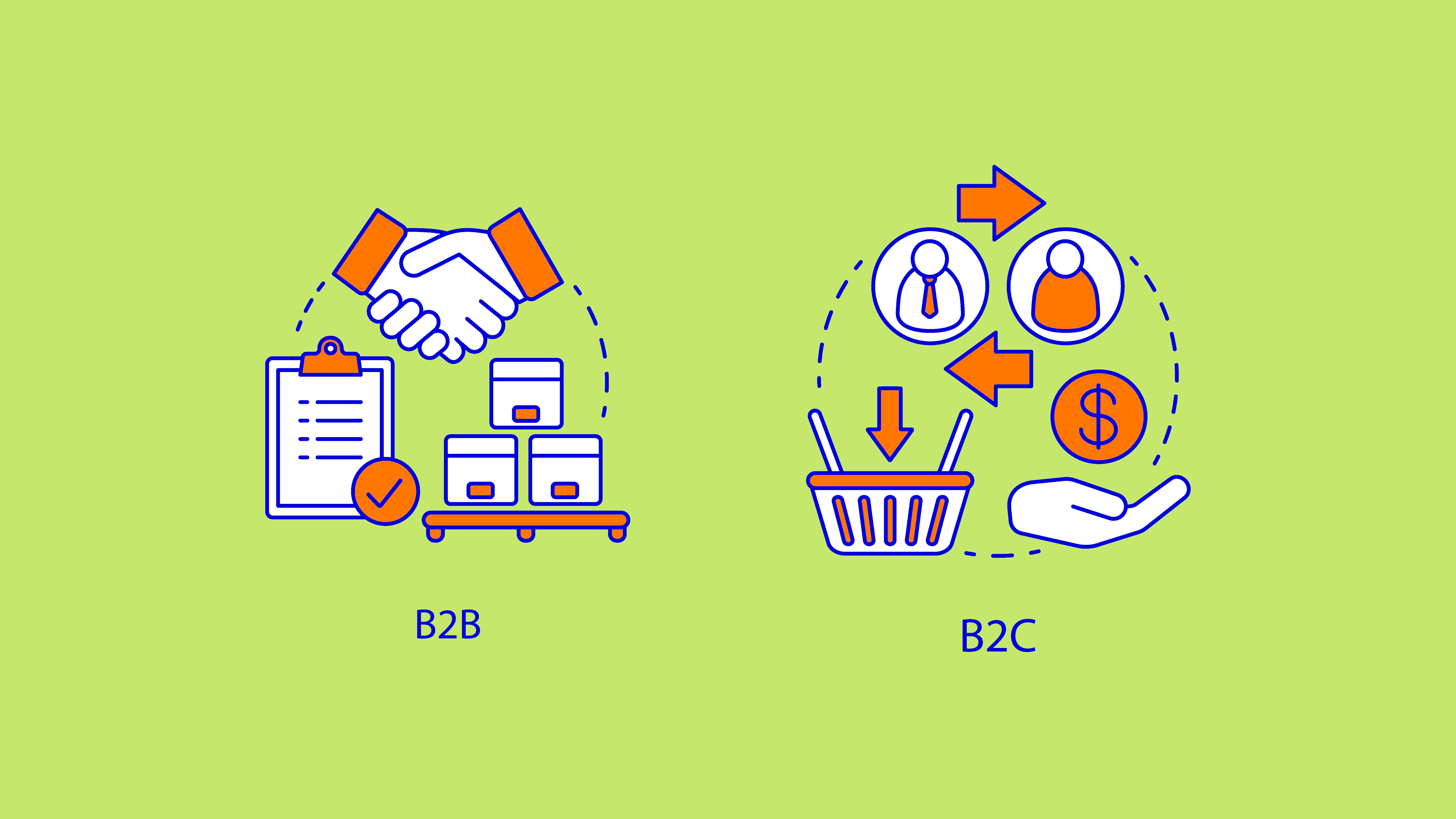 Особливості сфери B2B