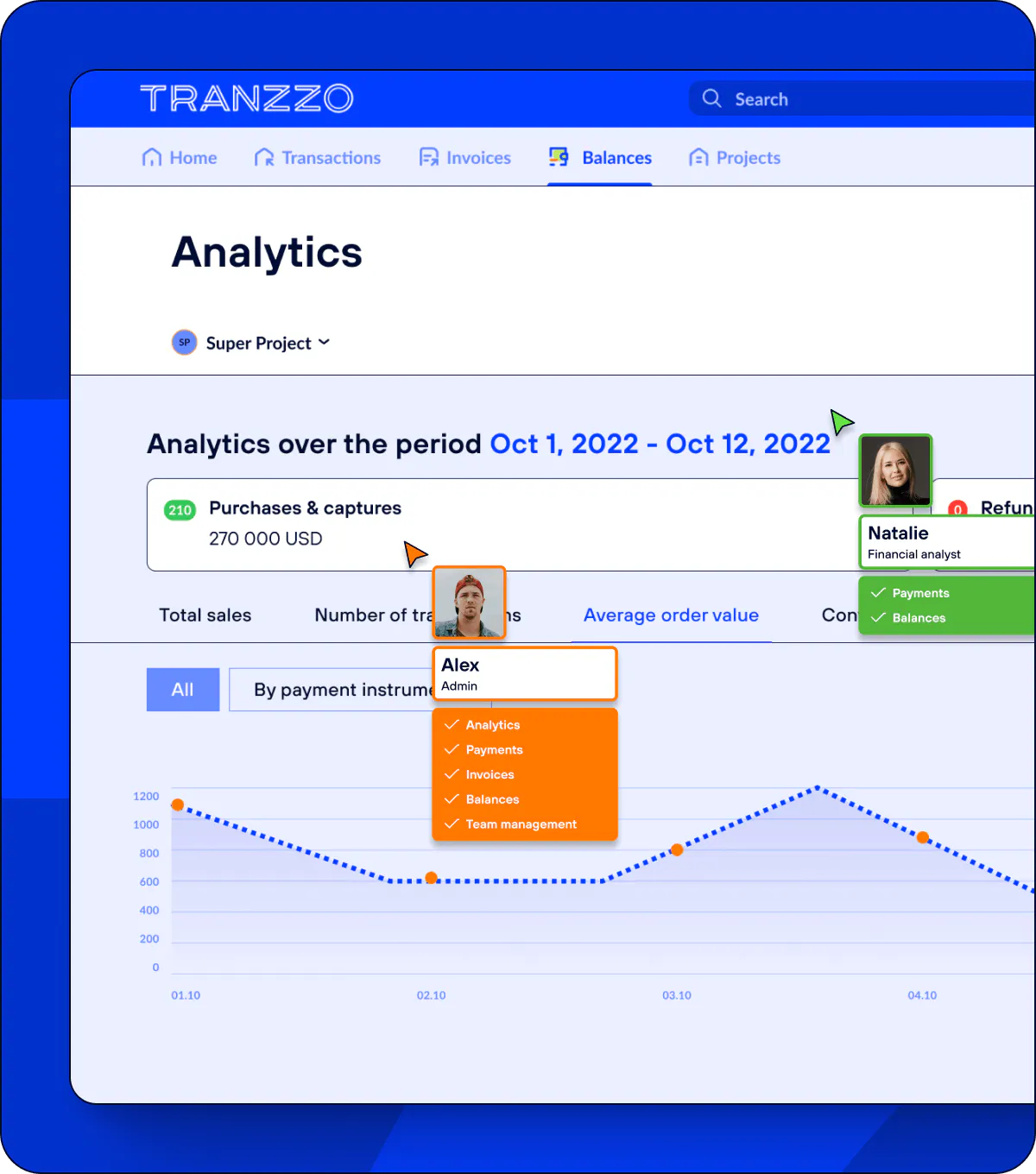 Single account for the whole team