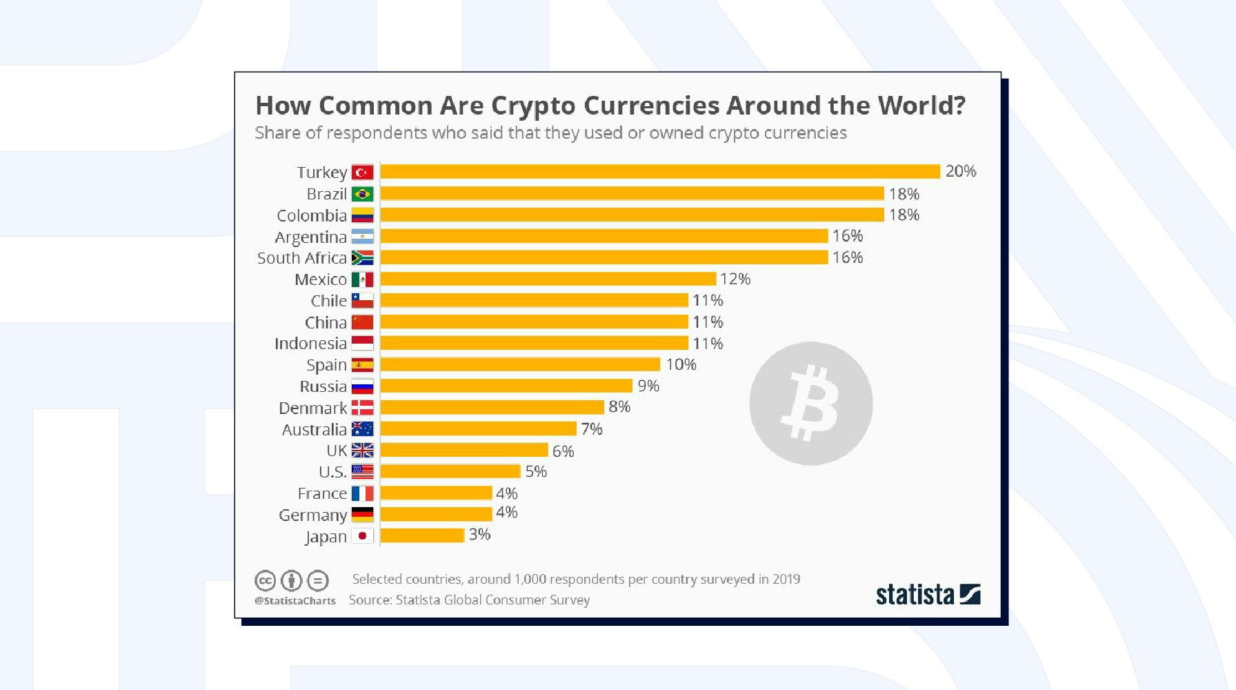 Платіжні методи в гемблінг-індустрії