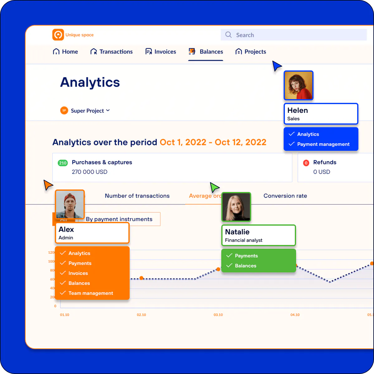 Merchant portal with detailed analytics Merchant portal with detailed analytics