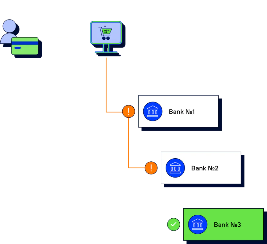 Payment cascading Payment cascading