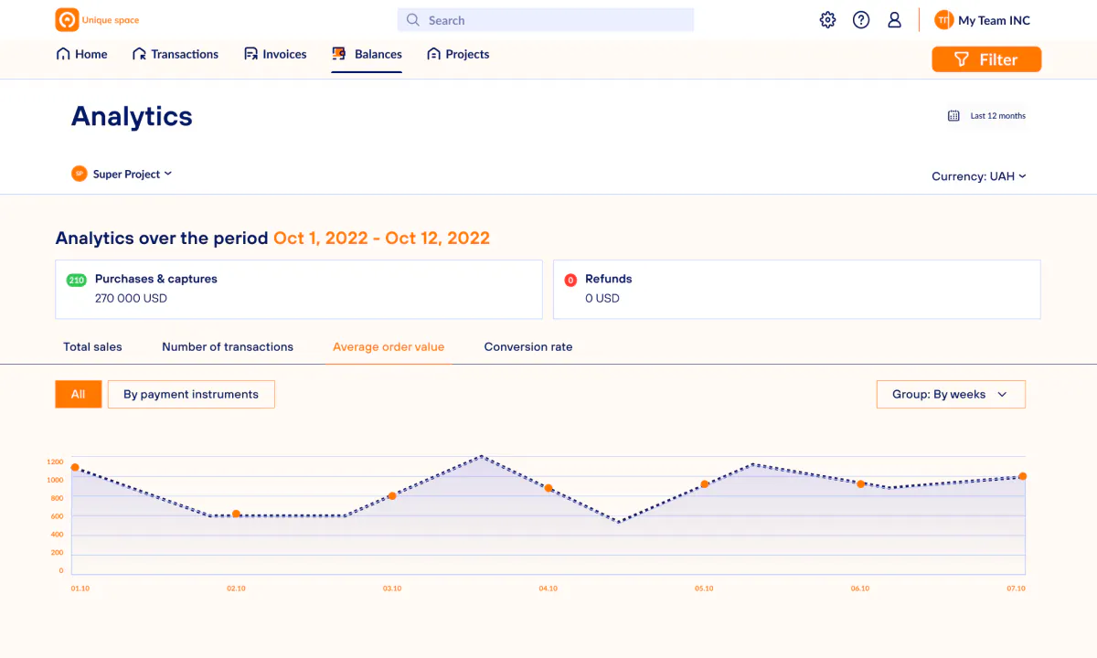 A user-friendly merchant's account to work with transactions, balances, analytics and manage their team.