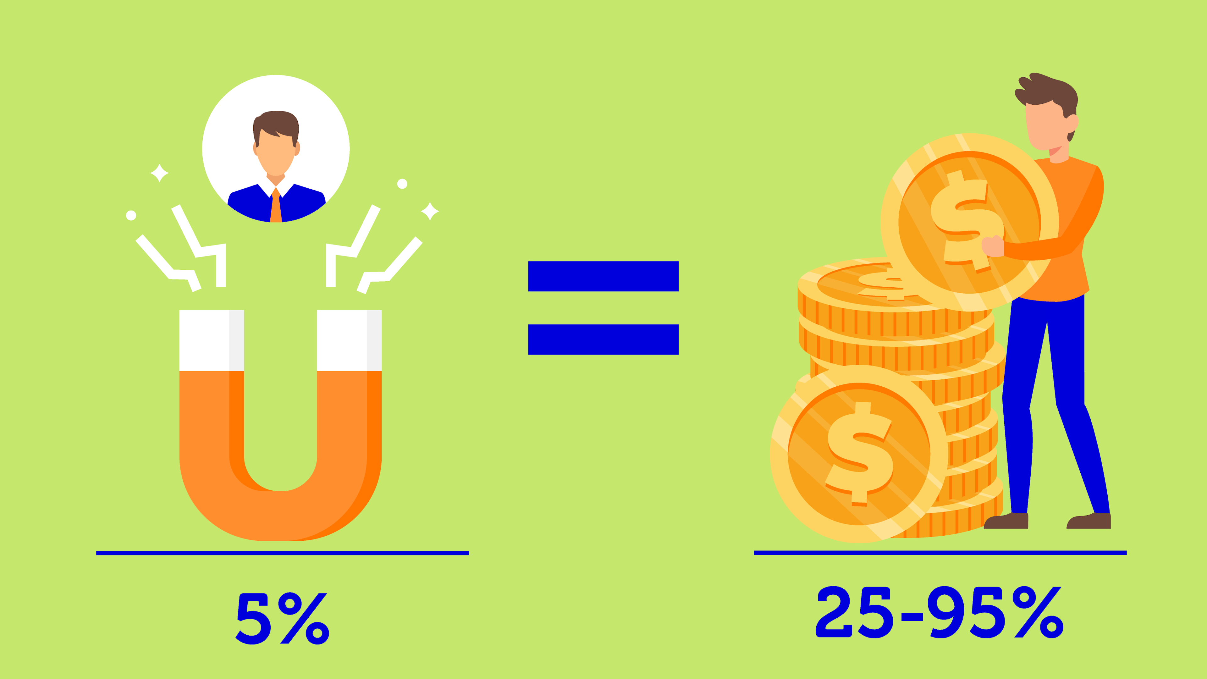 Чому втримання клієнтів вигідно для бізнесу