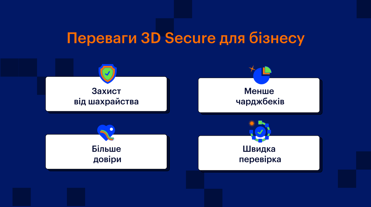 Переваги 3D Secure для бізнесу: захист від шахрайства; менше чарджбеків; більше довіри; швидка перевірка