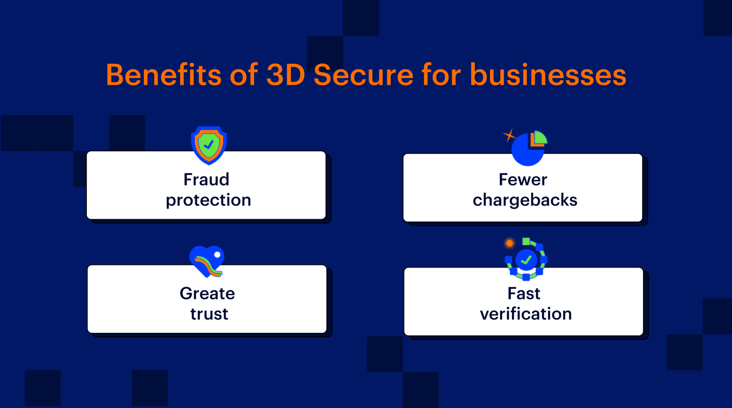 Benefits of 3D Secure for businesses: fraud protection; fewer chargebacks; greater trust; quick verification
