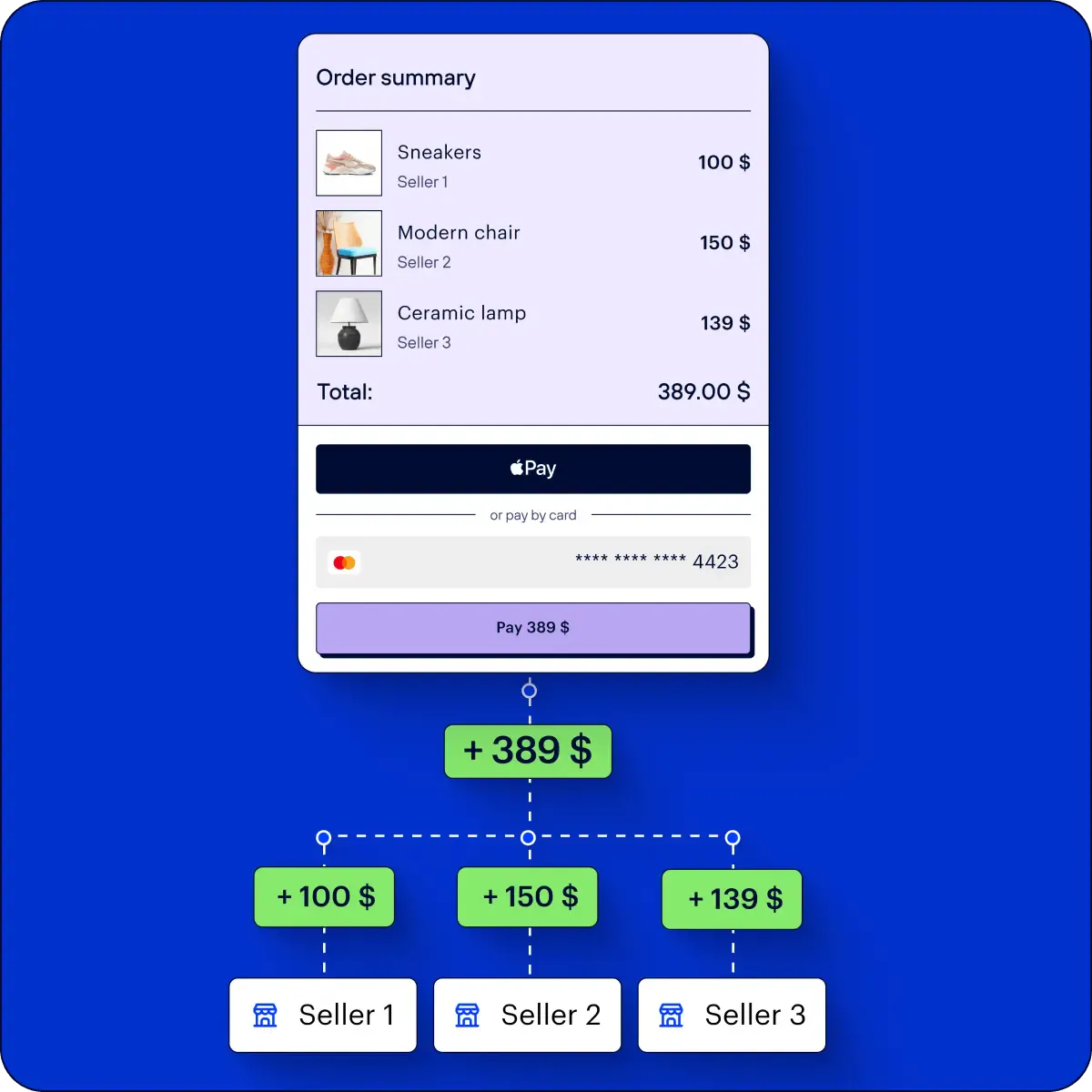 Split payments for each from Tranzzo Split payments for each from Tranzzo