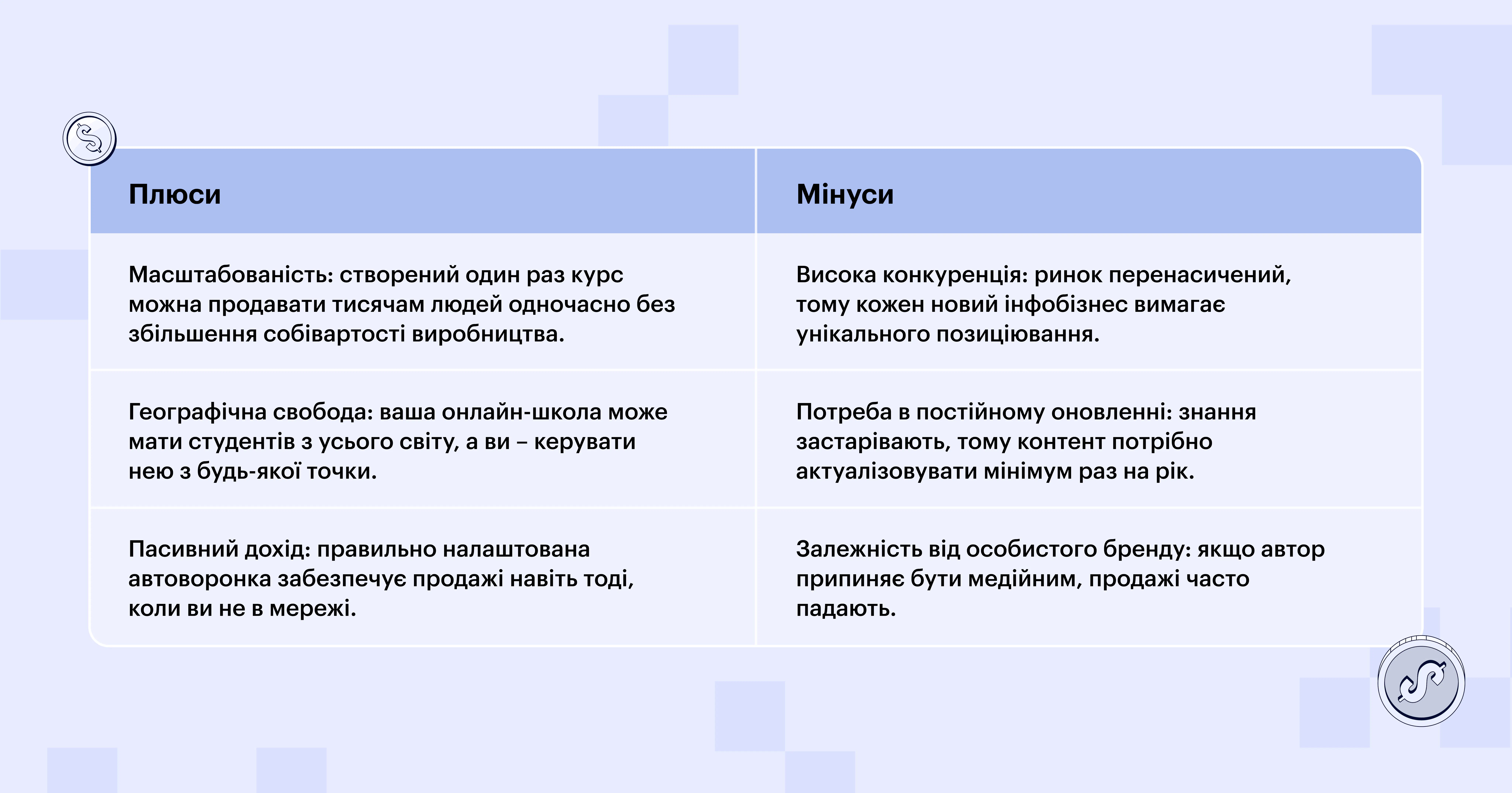 Плюси та мінуси ведення інфобізнесу (таблиця)