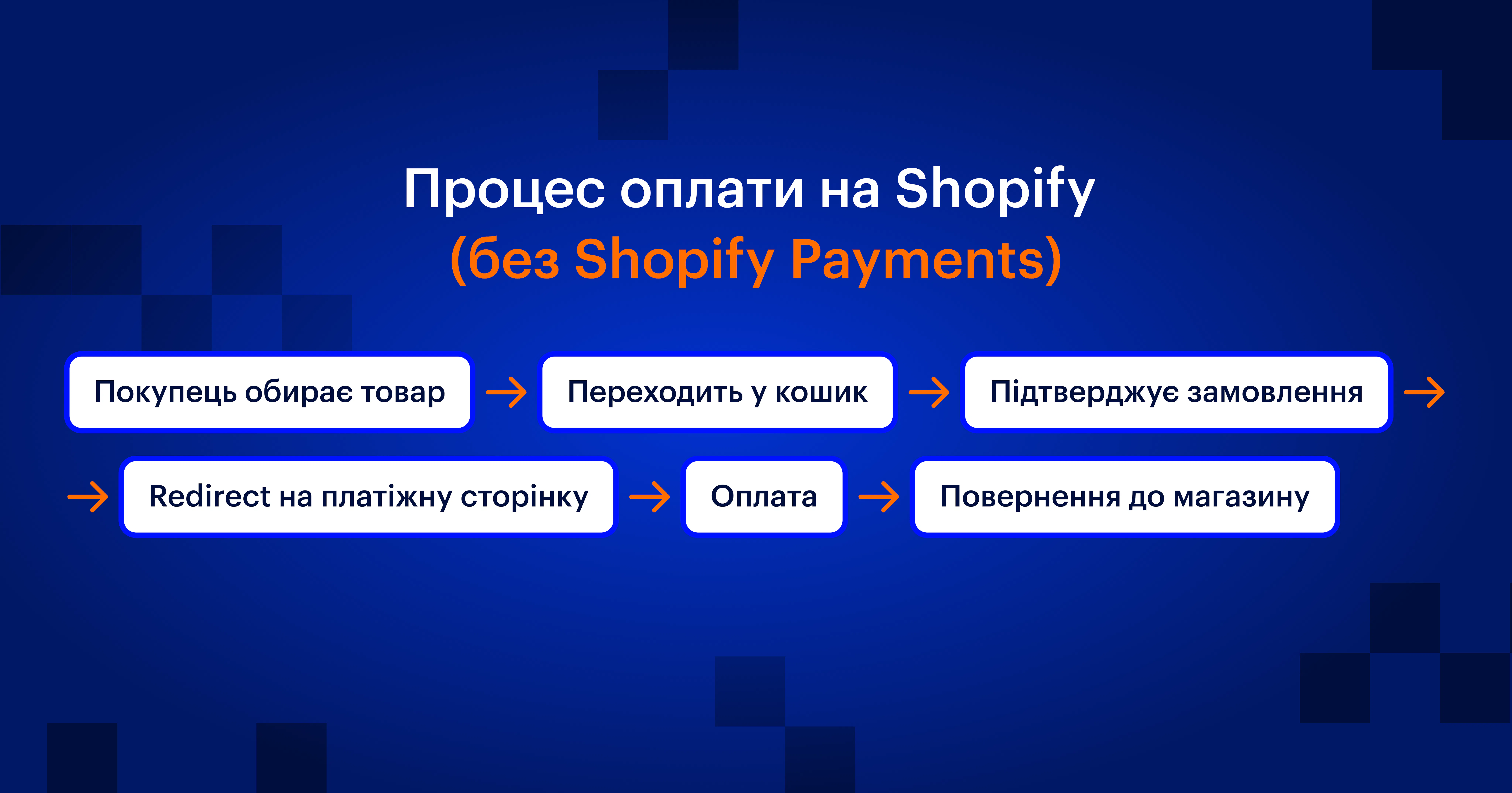 Як зазвичай працює оплата на Shopify без Shopify Payments