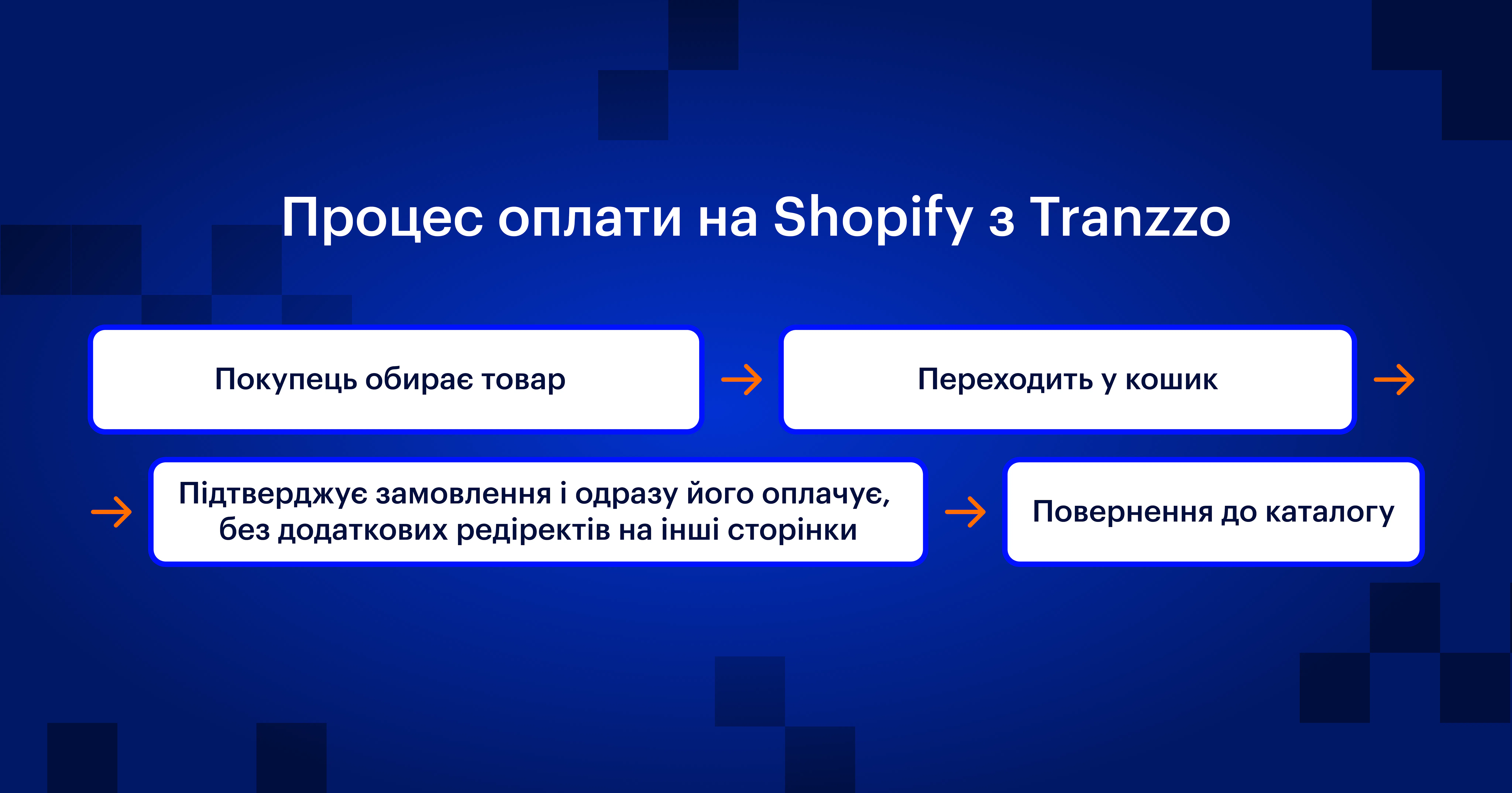 Як працює оплата на Shopify через Tranzzo