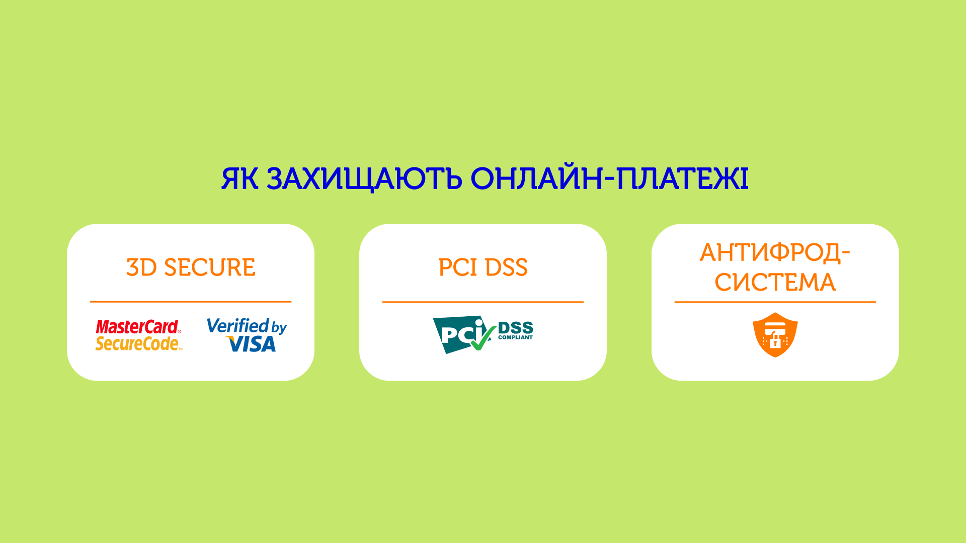 Захист онлайн-платежів